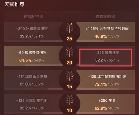 dota2素质三连是什么[图1]