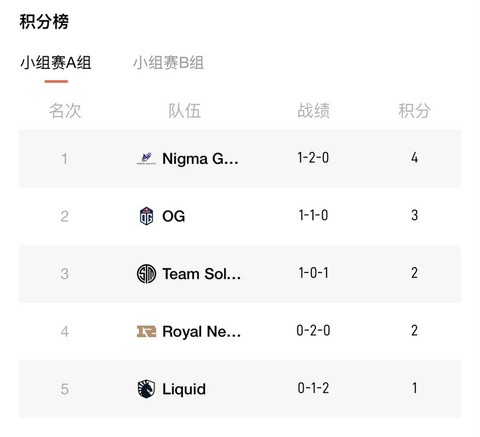 dota2积分是什么