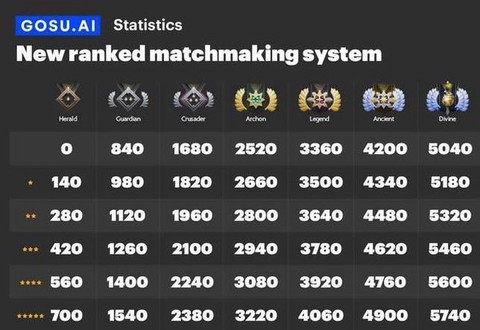 dota2积分是什么[图2]
