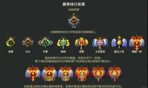 dota2天梯积分怎么算的[图2]