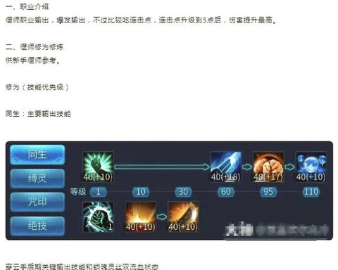 倩女幽魂灵兽技能怎么打[图1]