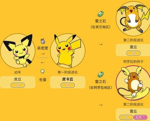 口袋妖怪皮丘怎么进化[图1]