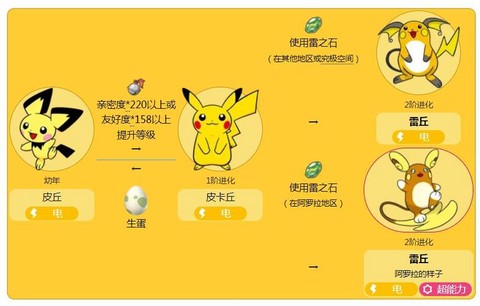 口袋妖怪皮丘怎么进化[图2]
