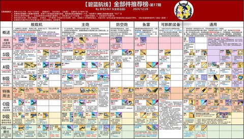 碧蓝航线练度是什么[图1]
