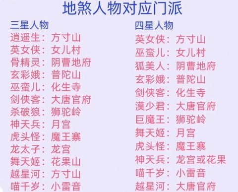 梦幻西游手游都有什么门派[图2]