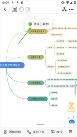 树图思维导图[图2]
