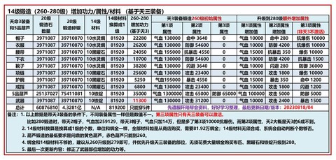 九阴真经恶值怎么刷[图2]