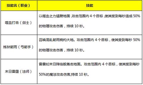 永恒纪元怎么绑定手机[图2]