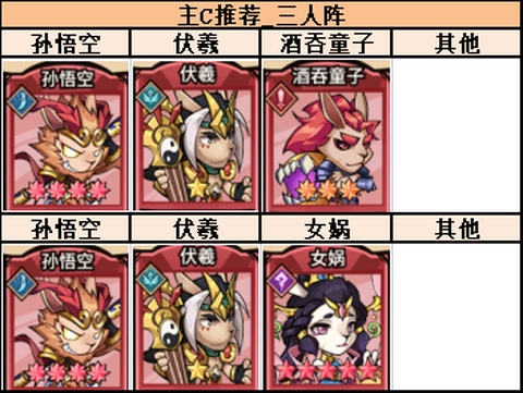 猴哥去哪儿[图3]