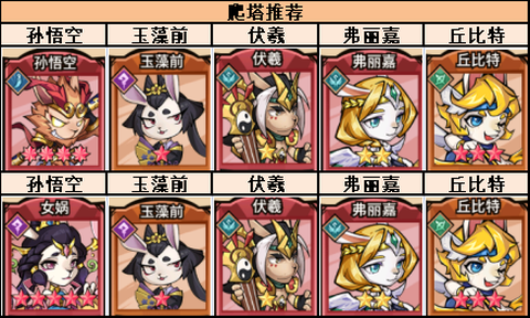 猴哥去哪儿[图4]