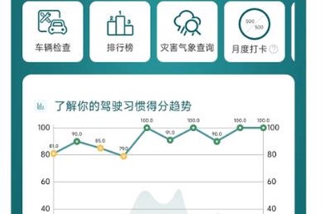 驾习教练[图1]