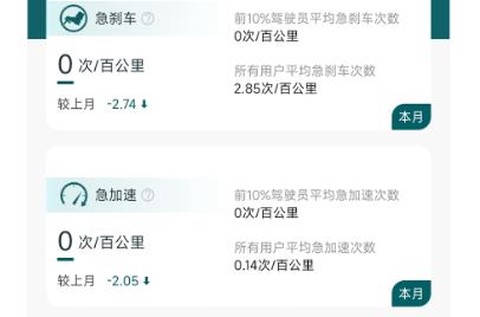 驾习教练[图2]