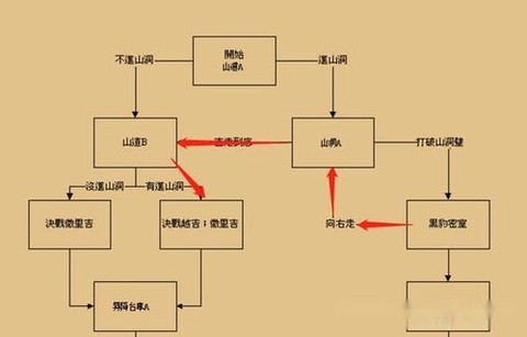 三国战纪四剑怎么拿[图1]