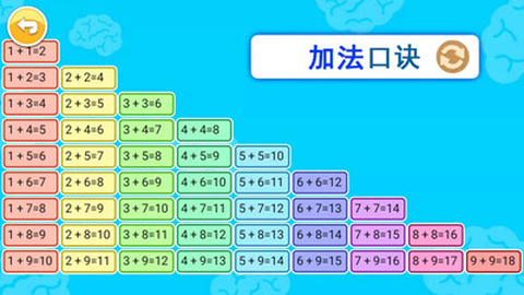儿童宝宝学数字[图2]