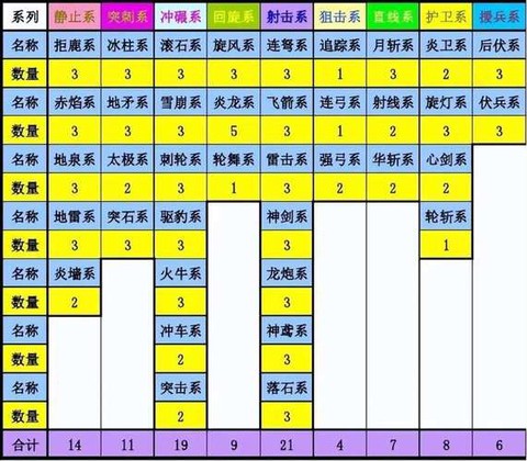 三国群英传怎么练兵[图1]