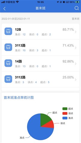 赣榆出行[图2]