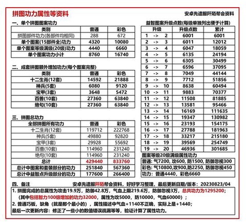 九阴真经如何获得体力[图2]