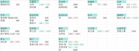 倩女幽魂藏宝阁手续费怎么算[图1]