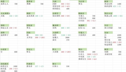 倩女幽魂藏宝阁手续费怎么算[图2]