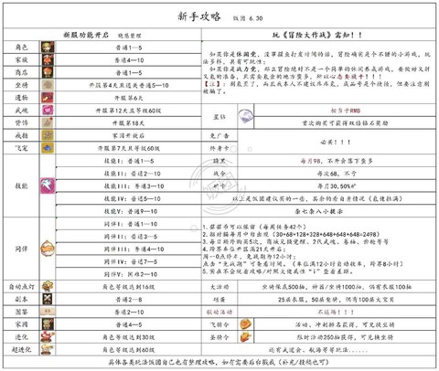 冒险岛2满级怎么玩[图2]