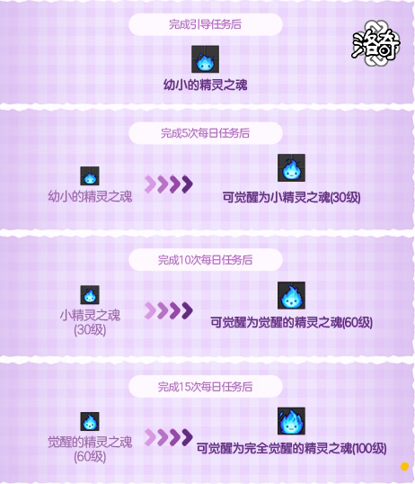 《洛奇》神秘蛋  可爱小恐龙[图5]