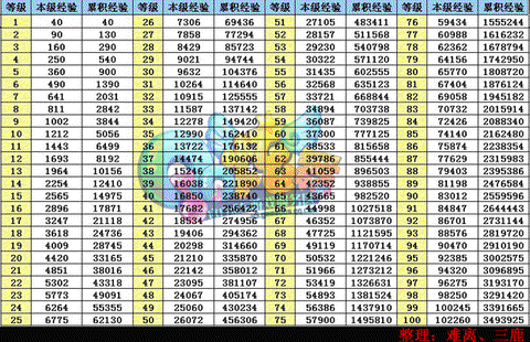 qq炫舞什么东西加经验[图1]
