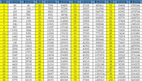qq炫舞什么东西加经验[图2]