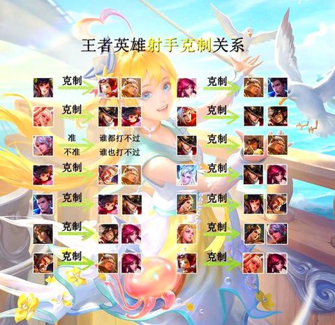 王者荣耀如何选择英雄[图2]