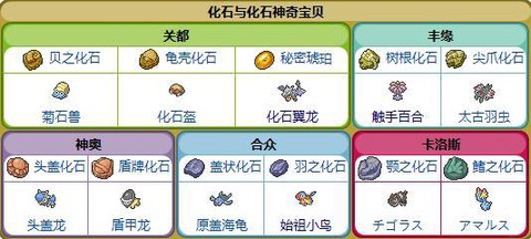 口袋妖怪化石怎么用