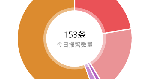 智慧用电[图1]