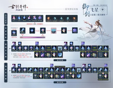 古剑奇谭御剑什么流派[图1]