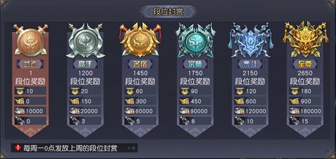 九阴真经天梯怎么玩[图1]