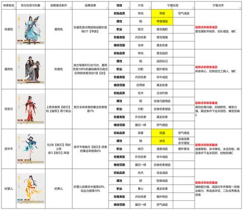 侠客风云传鉴定怎么学[图1]