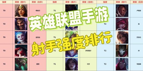 英雄联盟手游排名怎么看[图1]
