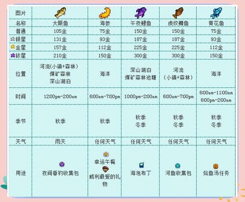 qq炫舞家园怎么钓鱼[图1]