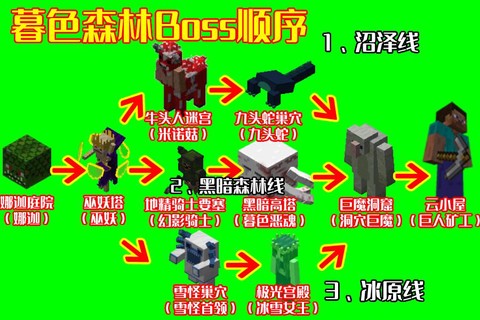 我的世界暮色森林怎么玩[图1]