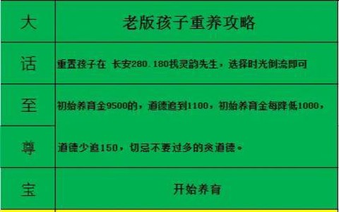 大话2如何养育孩子