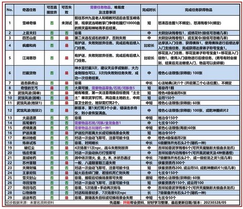 九阴真经奇遇怎么刷[图1]