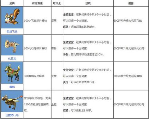 迷你世界坐骑怎么用[图1]