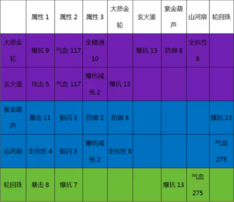 诛仙手游天琊怎么获得
