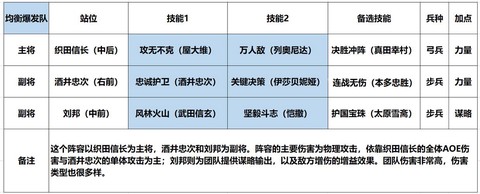 三国志2017皇榜任务怎么做[图2]