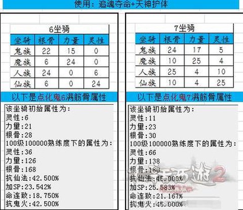 大话2坐骑属性有什么用[图1]