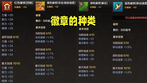 DNF荣誉有什么用[图2]