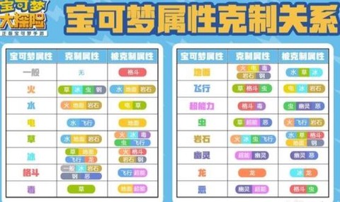 口袋妖怪什么克妖精系[图2]