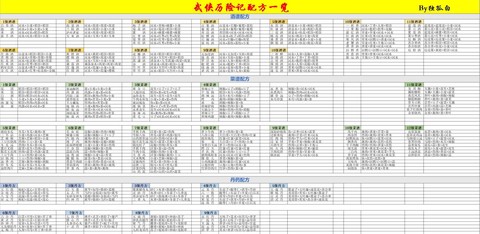 金庸群侠传怎么活血[图2]