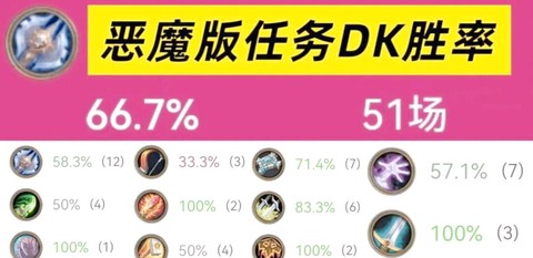 如何看炉石传说胜率