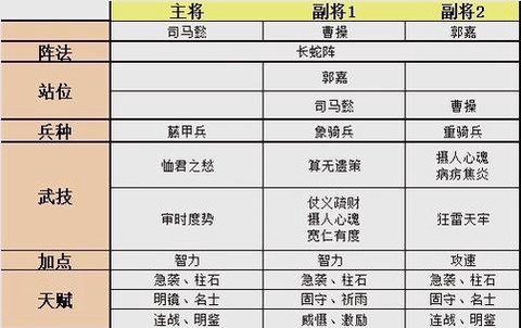 三国群英传如何选择兵