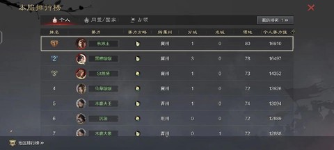 率土之滨势力值什么用