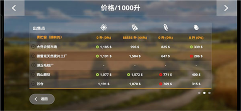 模拟农场20[图10]