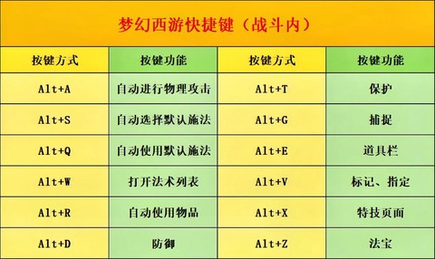 梦幻西游修炼有什么用